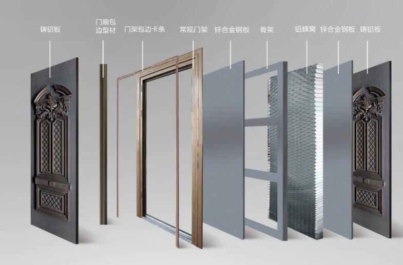 剖析鑄鋁門結(jié)構(gòu)，詳解什么是鑄鋁門